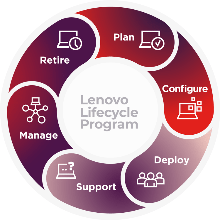 Lenovo Lifecycle | engaging - Data-driven B2B marketing